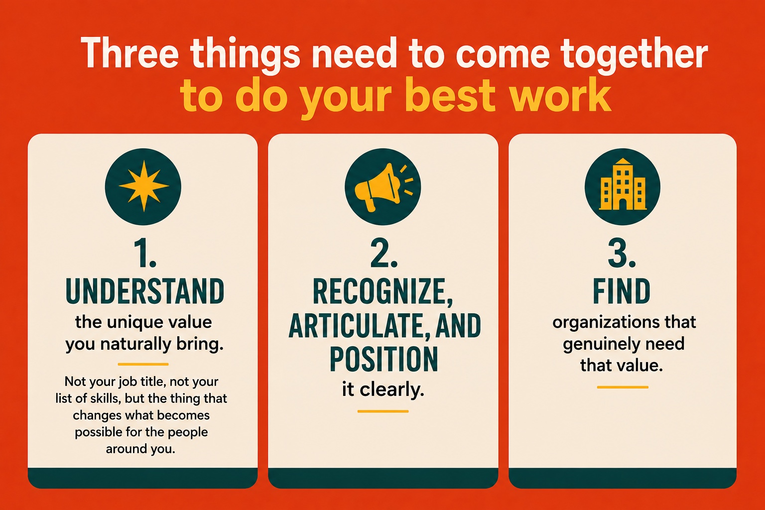Three things need to come together to do your best work: understand the unique value you naturally bring, recognize and articulate and position it clearly, find organizations that genuinely need that value.